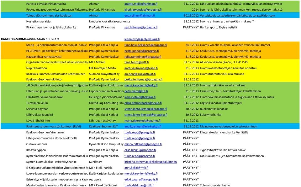 fi 2014 Luomu- ja lähiruokaliiketoiminnan keh. ruokapalveluyrityksissä Talous ylös-ravinteet alas koulutus Ahlman eeva.ylinen@ahlman.fi 30.11.2012 Vertaiskoulutusta/erityisympäristötuet, tara.wikidot.