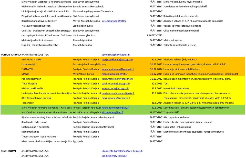 luomulihapuolelle?? PÄÄTTYNYT Kaikki toimialat, myös elintarvike Karjatilan kannattava peltoviljely MTT ja Aluekehityssäätiö kirsi.pakarinen@mtt.