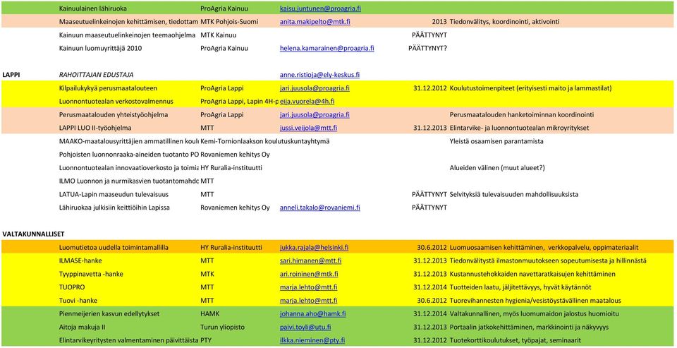 LAPPI RAHOITTAJAN EDUSTAJA anne.ristioja@ely-keskus.fi Kilpailukykyä perusmaatalouteen ProAgria Lappi jari.juusola@proagria.fi 31.12.