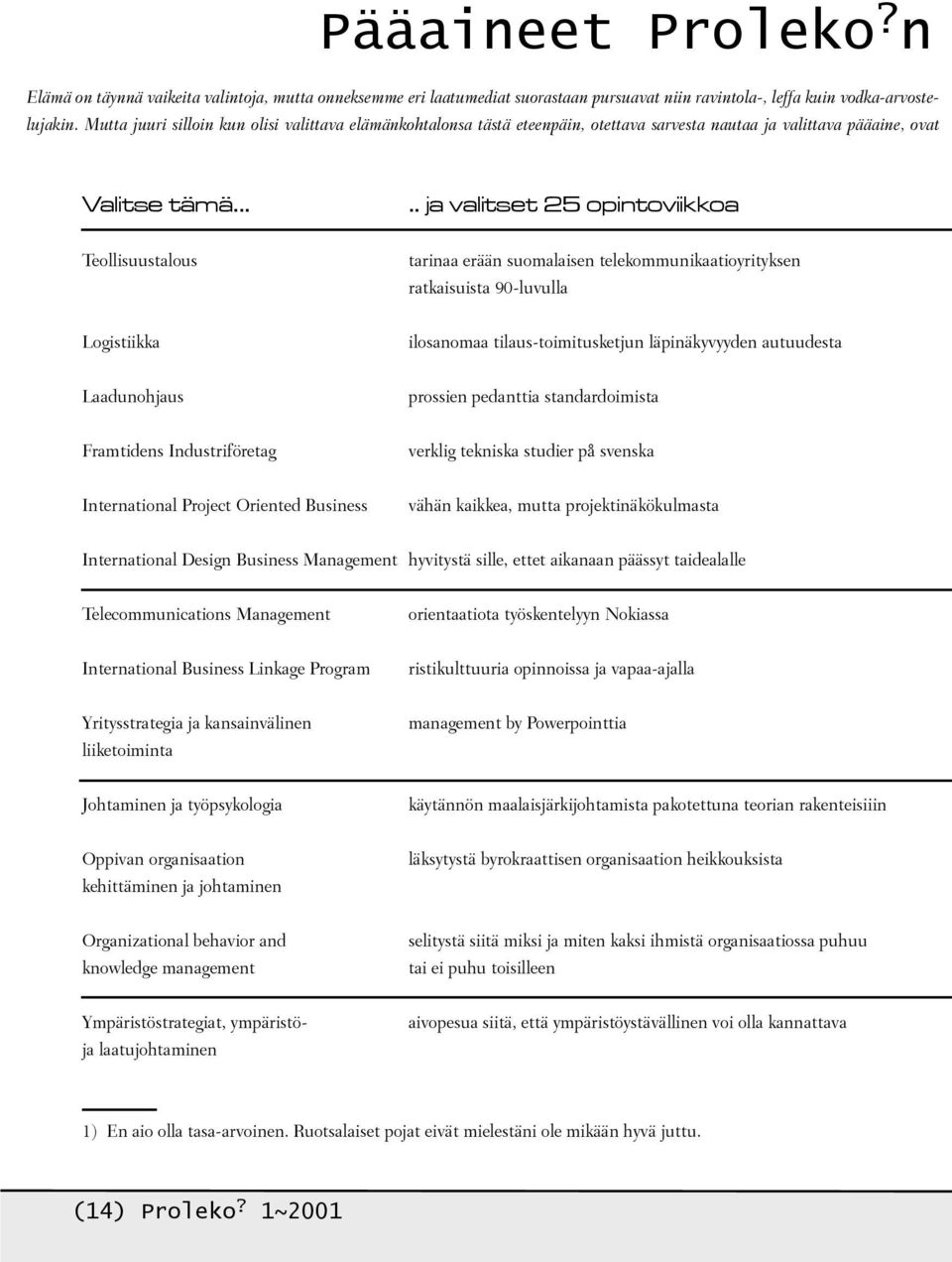 .... ja valitset 25 opintoviikkoa Teollisuustalous tarinaa erään suomalaisen telekommunikaatioyrityksen ratkaisuista 90-luvulla Logistiikka ilosanomaa tilaus-toimitusketjun läpinäkyvyyden autuudesta