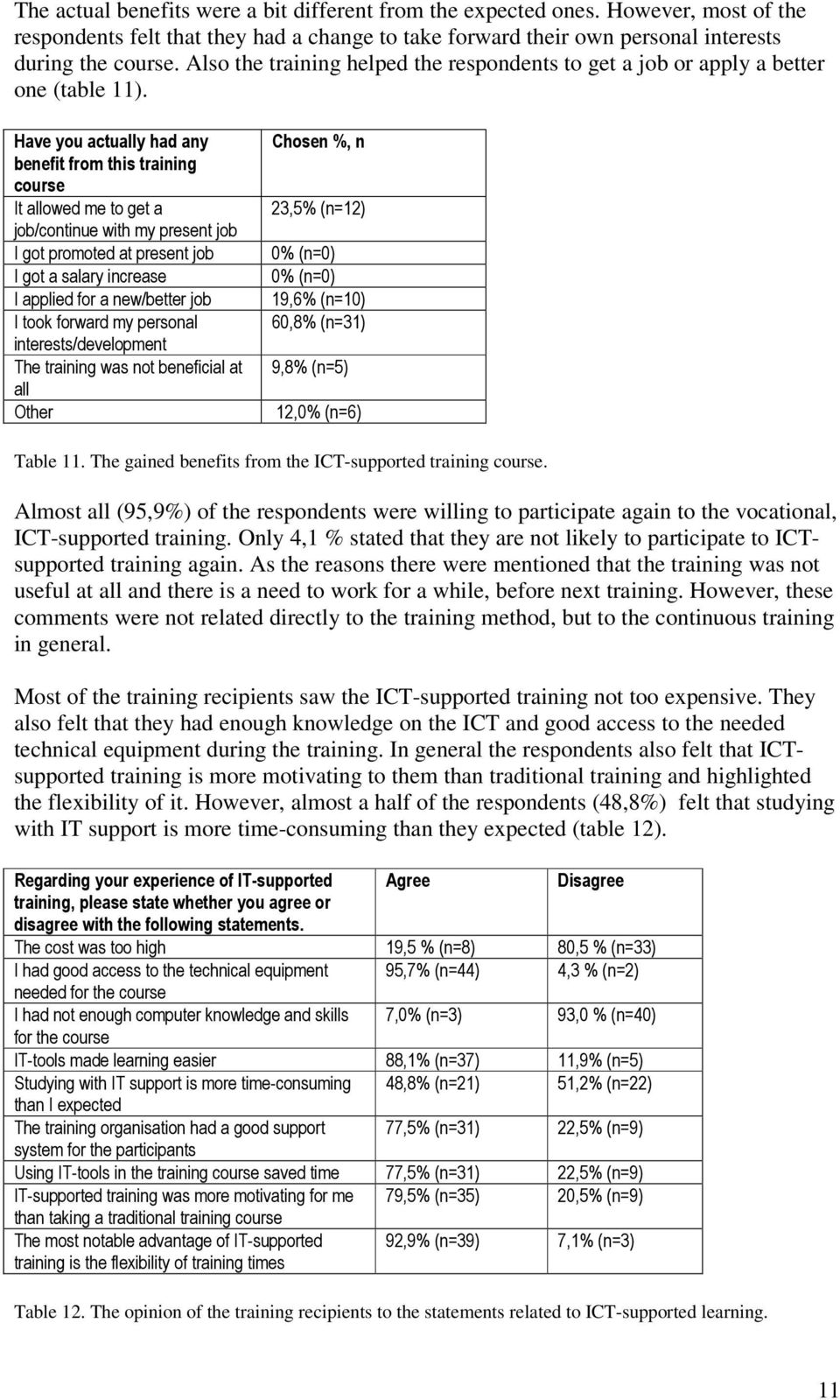 Have you actually had any benefit from this training course It allowed me to get a job/continue with my present job I got promoted at present job I got a salary increase I applied for a new/better