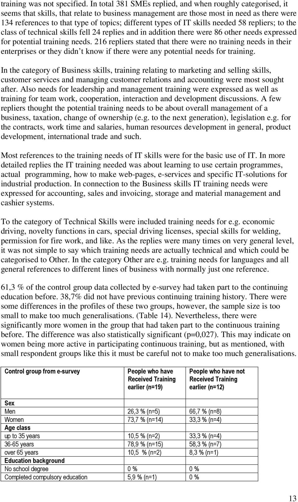 types of IT skills needed 58 repliers; to the class of technical skills fell 24 replies and in addition there were 86 other needs expressed for potential training needs.