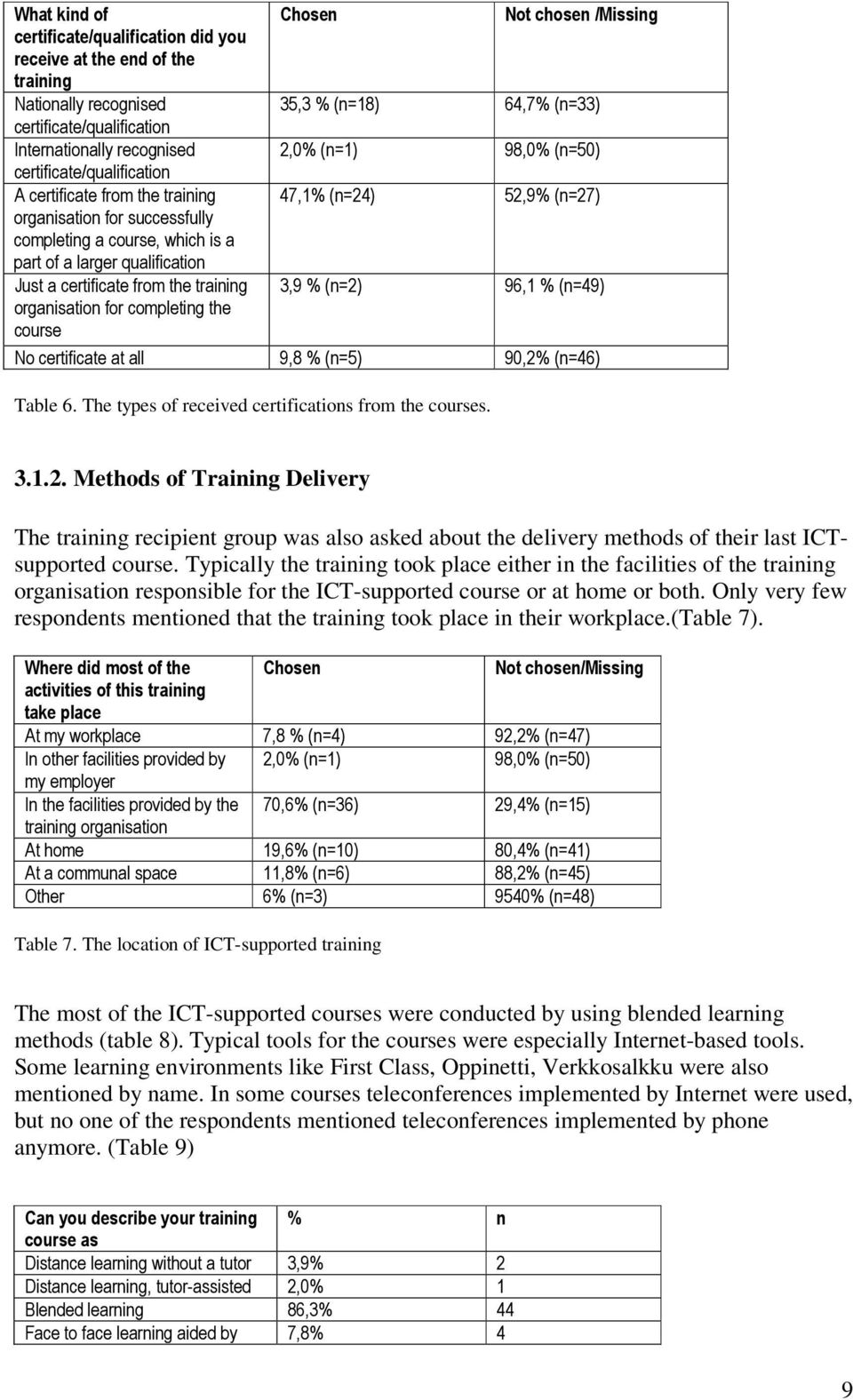 qualification Just a certificate from the training 3,9 % (n=2) 96,1 % (n=49) organisation for completing the course No certificate at all 9,8 % (n=5) 90,2% (n=46) Table 6.