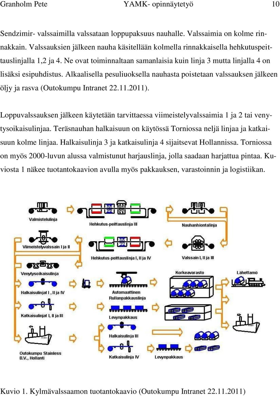 Alkaalisella pesuliuoksella nauhasta poistetaan valssauksen jälkeen öljy ja rasva (Outokumpu Intranet 22.11.2011).