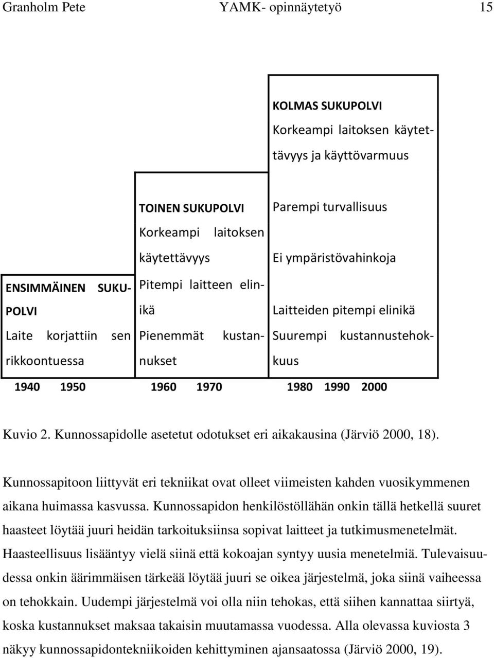1990 2000 Kuvio 2. Kunnossapidolle asetetut odotukset eri aikakausina (Järviö 2000, 18). Kunnossapitoon liittyvät eri tekniikat ovat olleet viimeisten kahden vuosikymmenen aikana huimassa kasvussa.