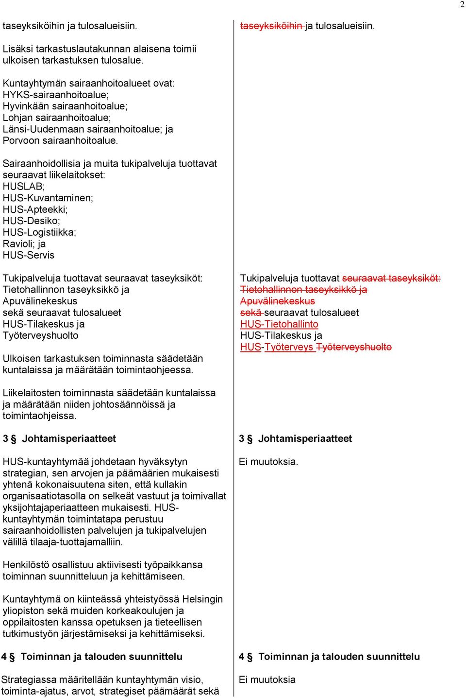 Sairaanhoidollisia ja muita tukipalveluja tuottavat seuraavat liikelaitokset: HUSLAB; HUS-Kuvantaminen; HUS-Apteekki; HUS-Desiko; HUS-Logistiikka; Ravioli; ja HUS-Servis Tukipalveluja tuottavat