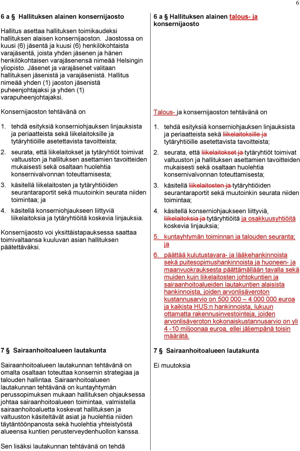 Jäsenet ja varajäsenet valitaan hallituksen jäsenistä ja varajäsenistä. Hallitus nimeää yhden (1) jaoston jäsenistä puheenjohtajaksi ja yhden (1) varapuheenjohtajaksi. Konsernijaoston tehtävänä on 1.