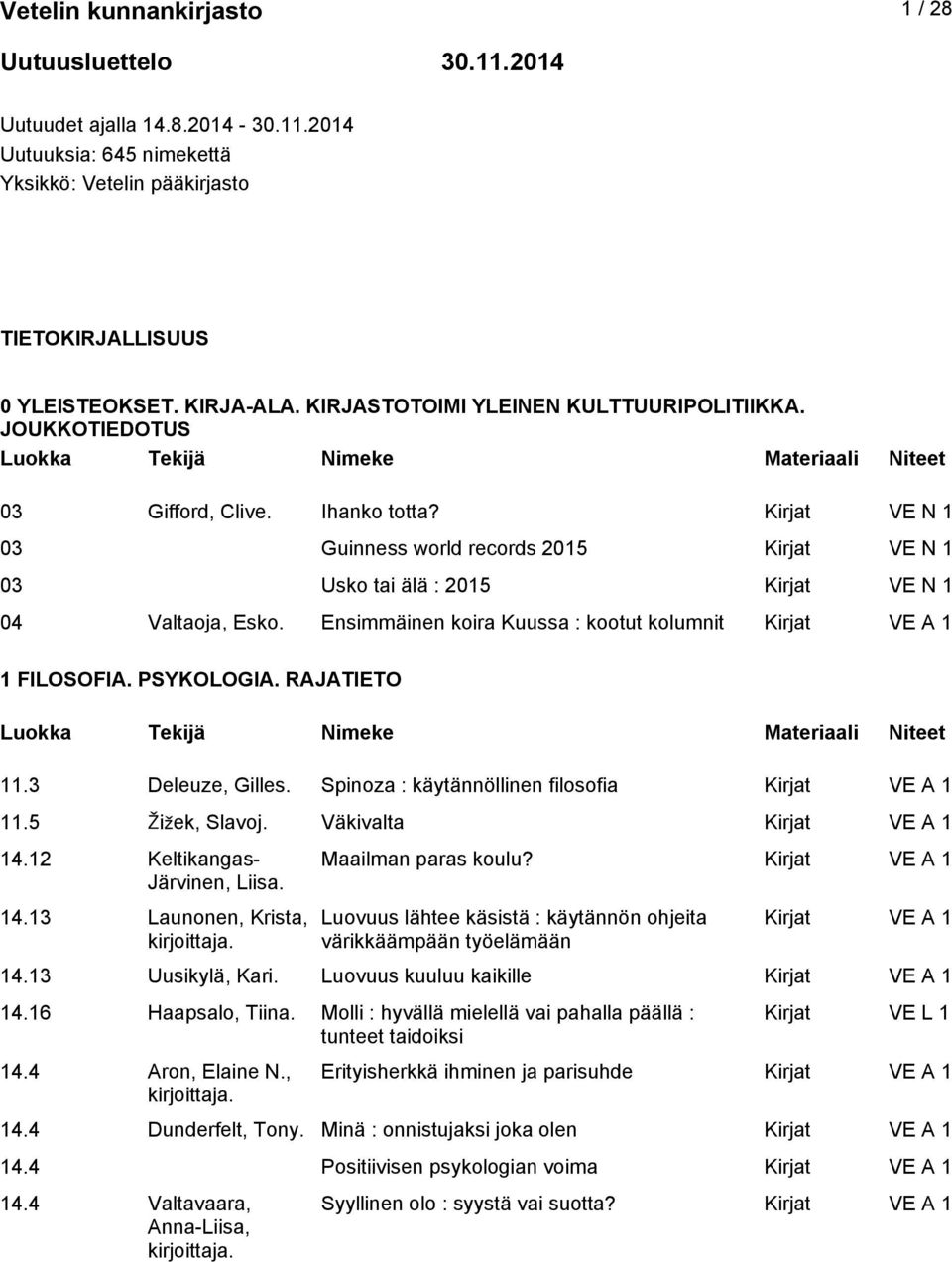 Kirjat VE N 1 03 Guinness world records 2015 Kirjat VE N 1 03 Usko tai älä : 2015 Kirjat VE N 1 04 Valtaoja, Esko. Ensimmäinen koira Kuussa : kootut kolumnit 1 FILOSOFIA. PSYKOLOGIA. RAJATIETO 11.