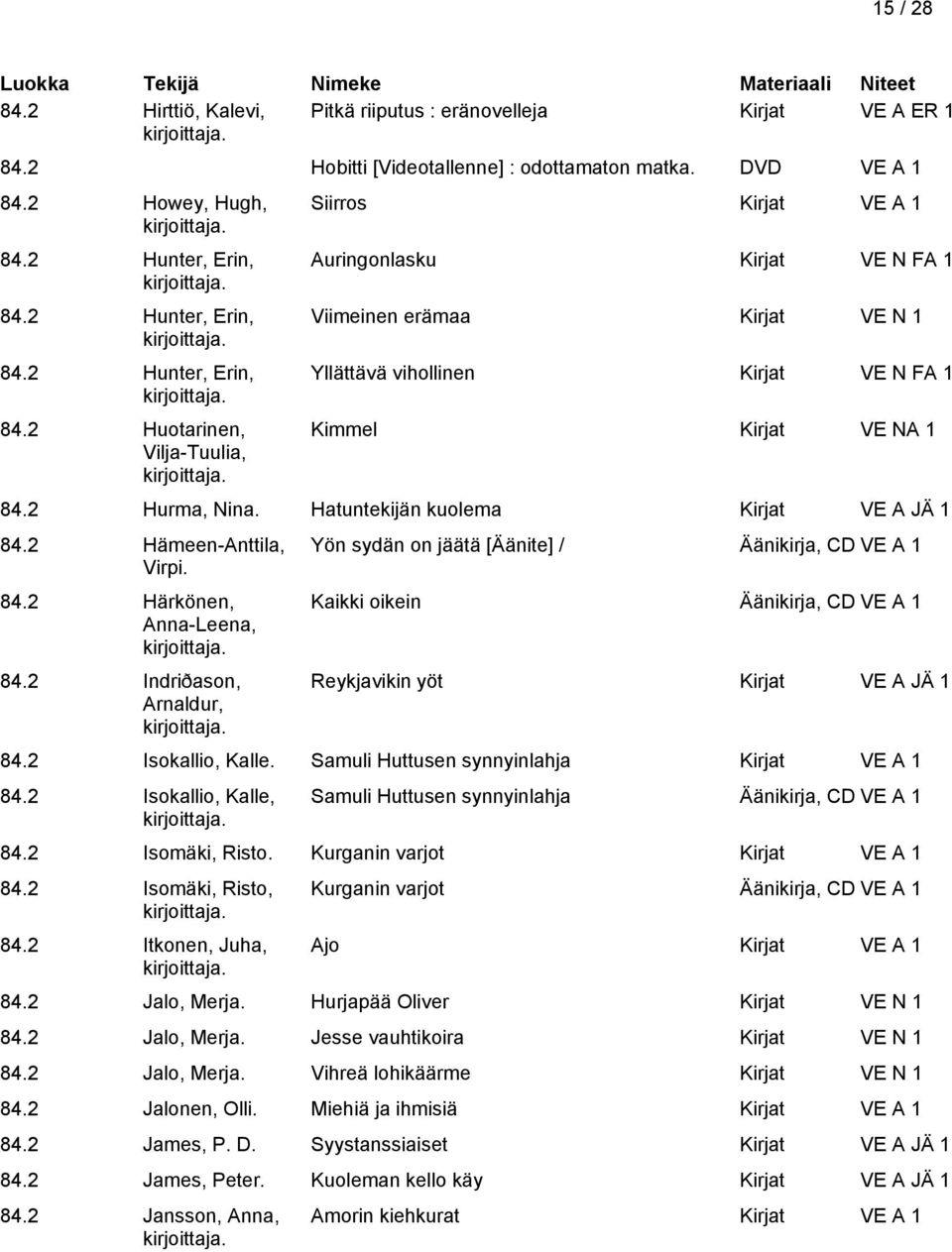 2 Hurma, Nina. Hatuntekijän kuolema Kirjat VE A JÄ 1 84.2 Hämeen-Anttila, Virpi. 84.2 Härkönen, Anna-Leena, 84.