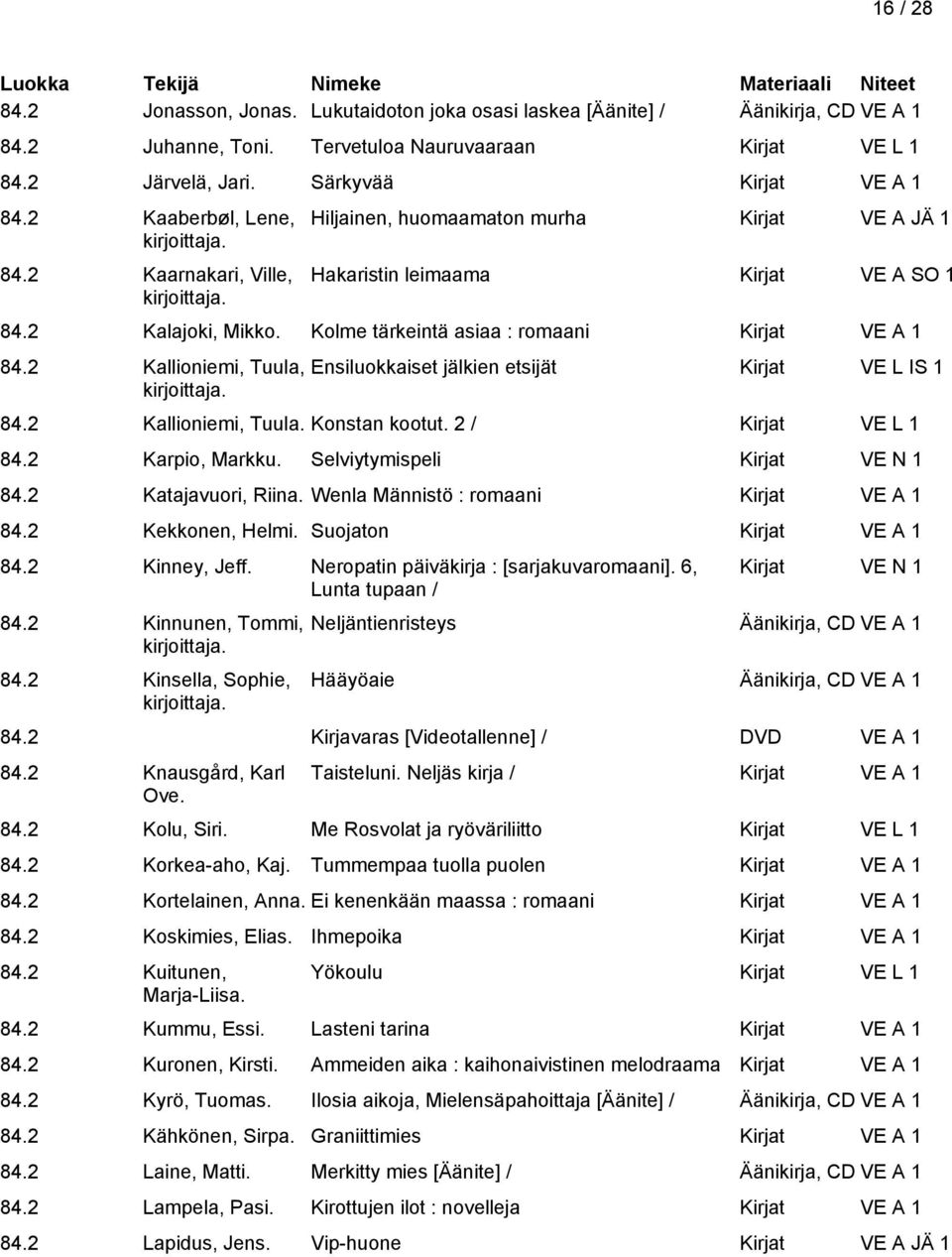 2 Kallioniemi, Tuula, Ensiluokkaiset jälkien etsijät Kirjat VE L IS 1 84.2 Kallioniemi, Tuula. Konstan kootut. 2 / Kirjat VE L 1 84.2 Karpio, Markku. Selviytymispeli Kirjat VE N 1 84.