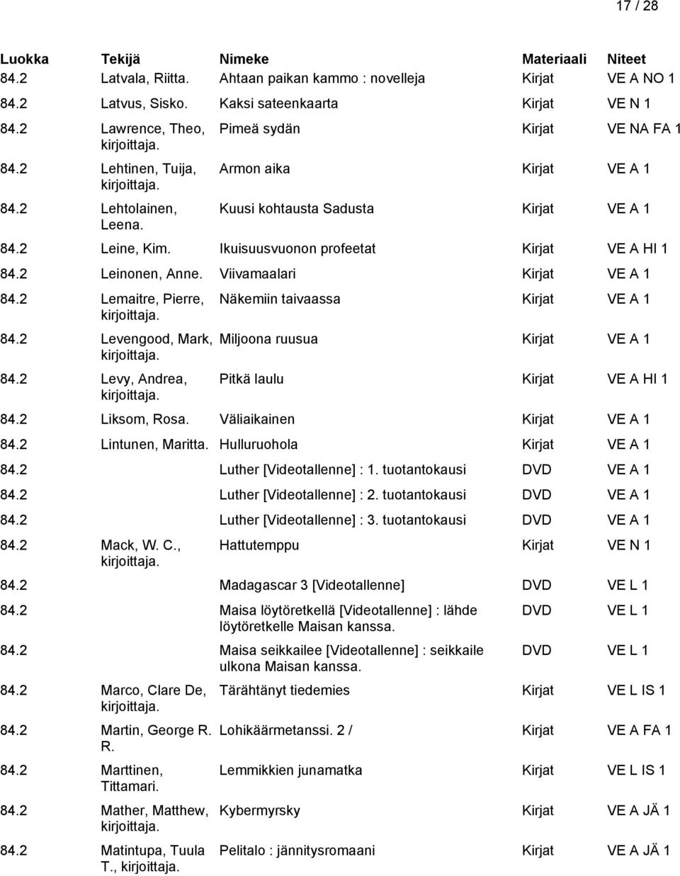 2 Levengood, Mark, 84.2 Levy, Andrea, Näkemiin taivaassa Miljoona ruusua Pitkä laulu Kirjat VE A HI 1 84.2 Liksom, Rosa. Väliaikainen 84.2 Lintunen, Maritta. Hulluruohola 84.