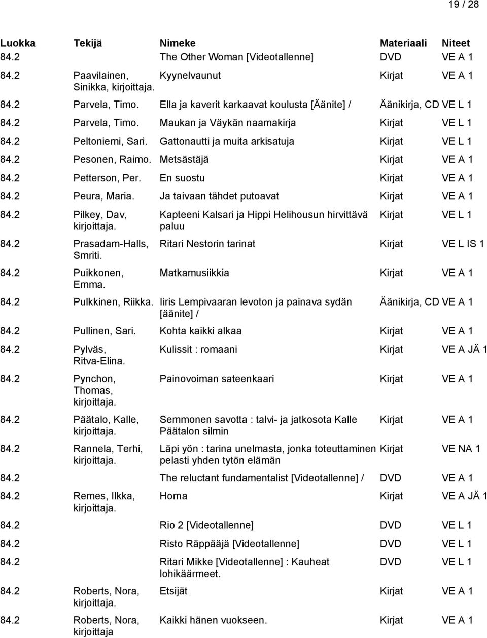 2 Peura, Maria. Ja taivaan tähdet putoavat 84.2 Pilkey, Dav, 84.2 Prasadam-Halls, Smriti. 84.2 Puikkonen, Emma.