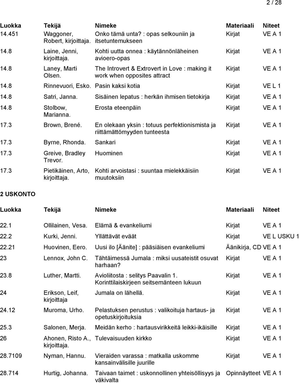 Sisäinen lepatus : herkän ihmisen tietokirja 14.8 Stolbow, Marianna. Erosta eteenpäin 17.3 Brown, Brené. En olekaan yksin : totuus perfektionismista ja riittämättömyyden tunteesta 17.3 Byrne, Rhonda.