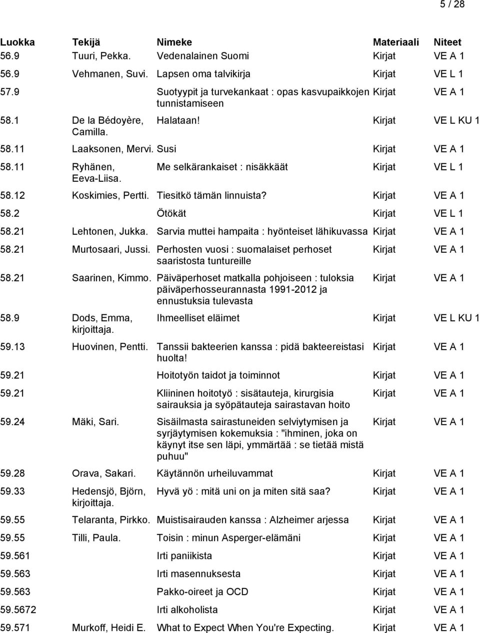 21 Lehtonen, Jukka. Sarvia muttei hampaita : hyönteiset lähikuvassa 58.21 Murtosaari, Jussi. Perhosten vuosi : suomalaiset perhoset saaristosta tuntureille 58.21 Saarinen, Kimmo.