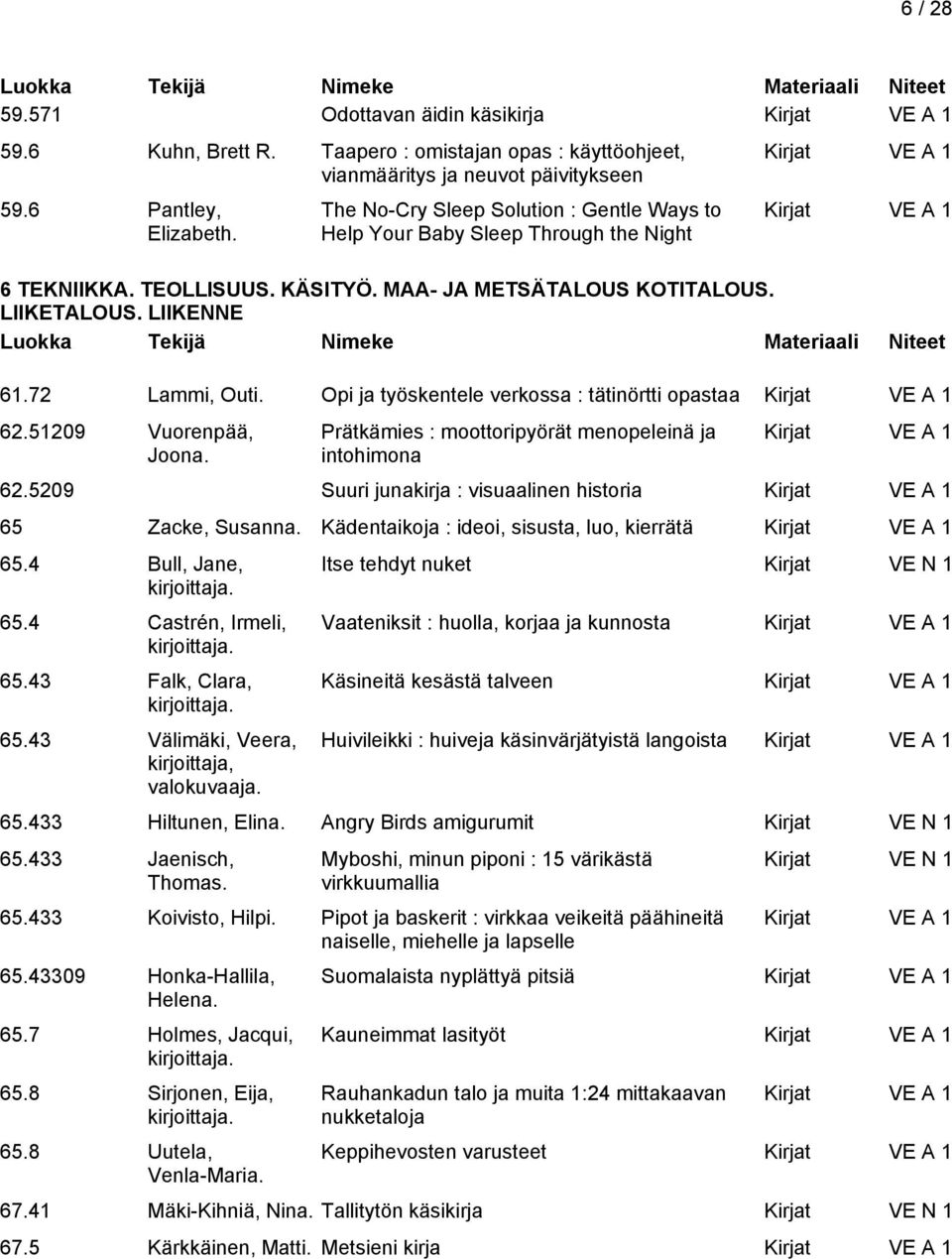 Opi ja työskentele verkossa : tätinörtti opastaa 62.51209 Vuorenpää, Joona. Prätkämies : moottoripyörät menopeleinä ja intohimona 62.5209 Suuri junakirja : visuaalinen historia 65 Zacke, Susanna.