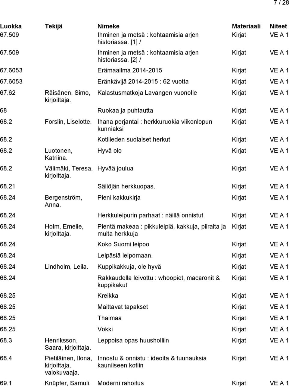 2 Kotilieden suolaiset herkut 68.2 Luotonen, Katriina. 68.2 Välimäki, Teresa, Hyvä olo Hyvää joulua 68.21 Säilöjän herkkuopas. 68.24 Bergenström, Anna. Pieni kakkukirja 68.