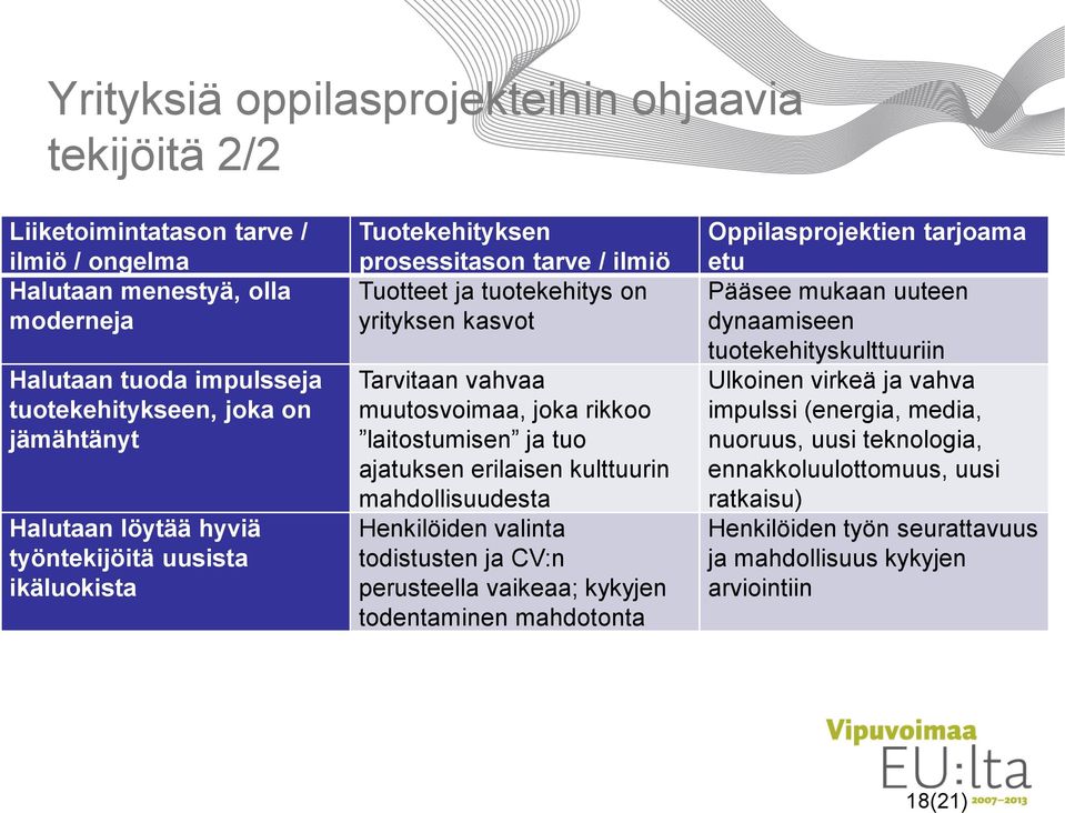 laitostumisen ja tuo ajatuksen erilaisen kulttuurin mahdollisuudesta Henkilöiden valinta todistusten ja CV:n perusteella vaikeaa; kykyjen todentaminen mahdotonta Oppilasprojektien tarjoama etu Pääsee