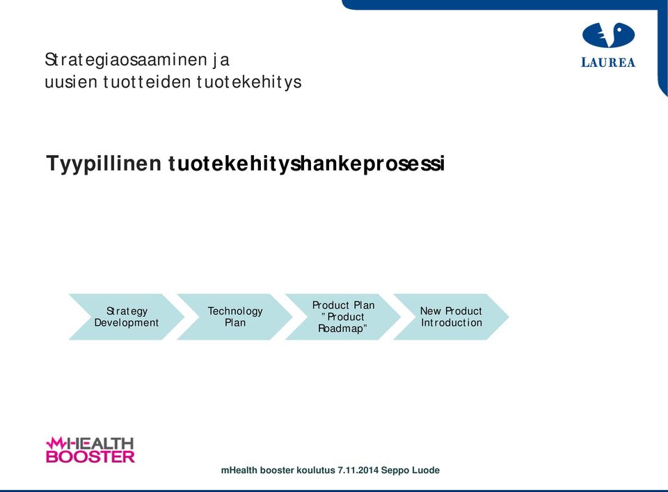 Development Technology Plan Product Plan Product Roadmap