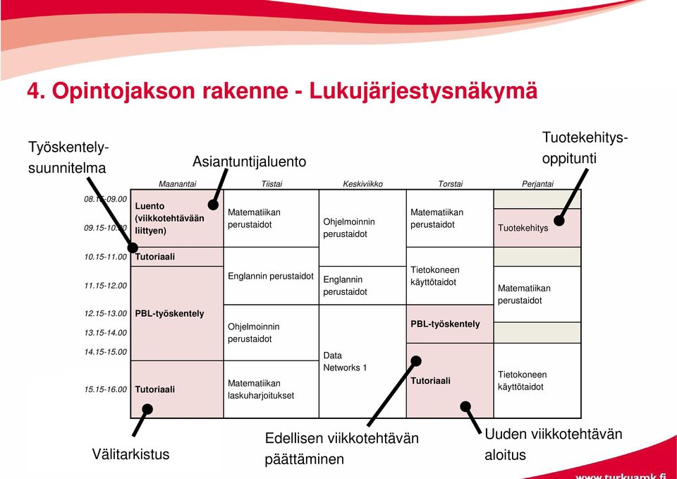 15-13.00 PBL-työskentely 13.15-14.00 14.15-15.00 15.15-16.