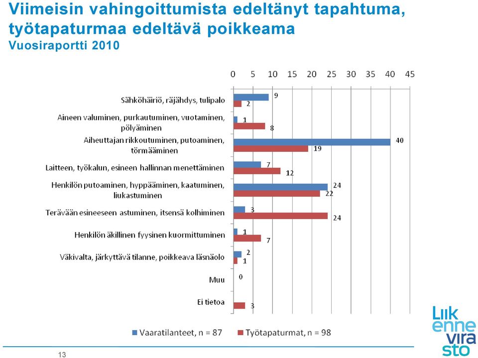 edeltänyt tapahtuma,