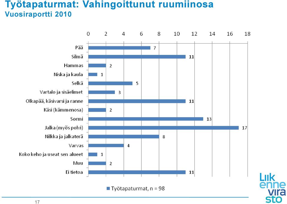 ruumiinosa