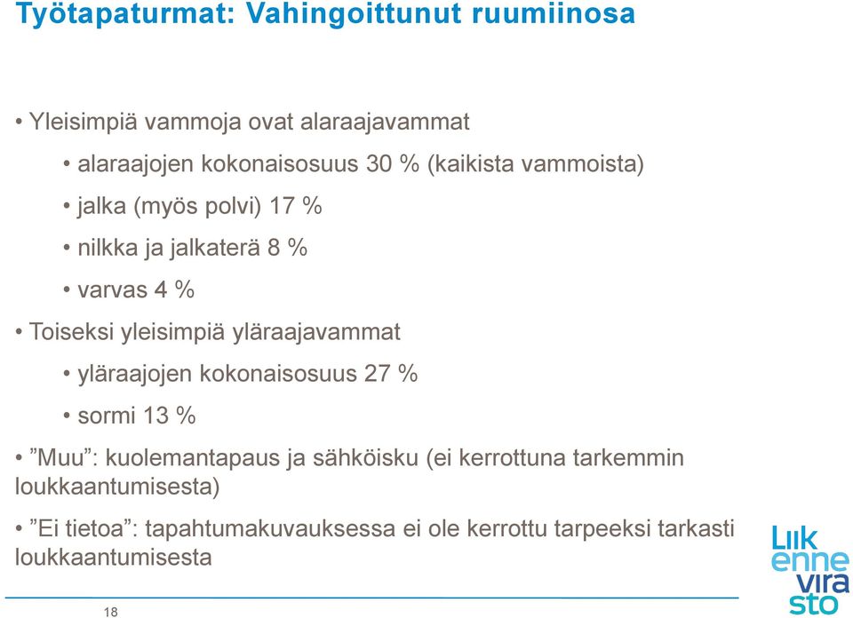 yläraajavammat yläraajojen kokonaisosuus 27 % sormi 13 % Muu : kuolemantapaus ja sähköisku (ei kerrottuna