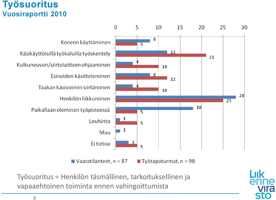 täsmällinen, tarkoituksellinen ja