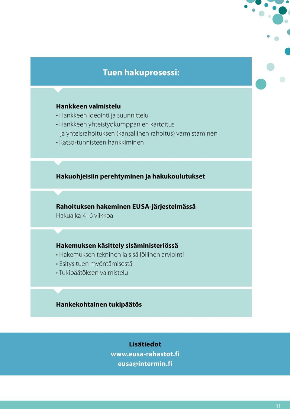 Rahoituksen hakeminen EUSA-järjestelmässä Hakuaika 4 6 viikkoa Pelastustoimen visio Hakemuksen käsittely sisäministeriössä Hakemuksen