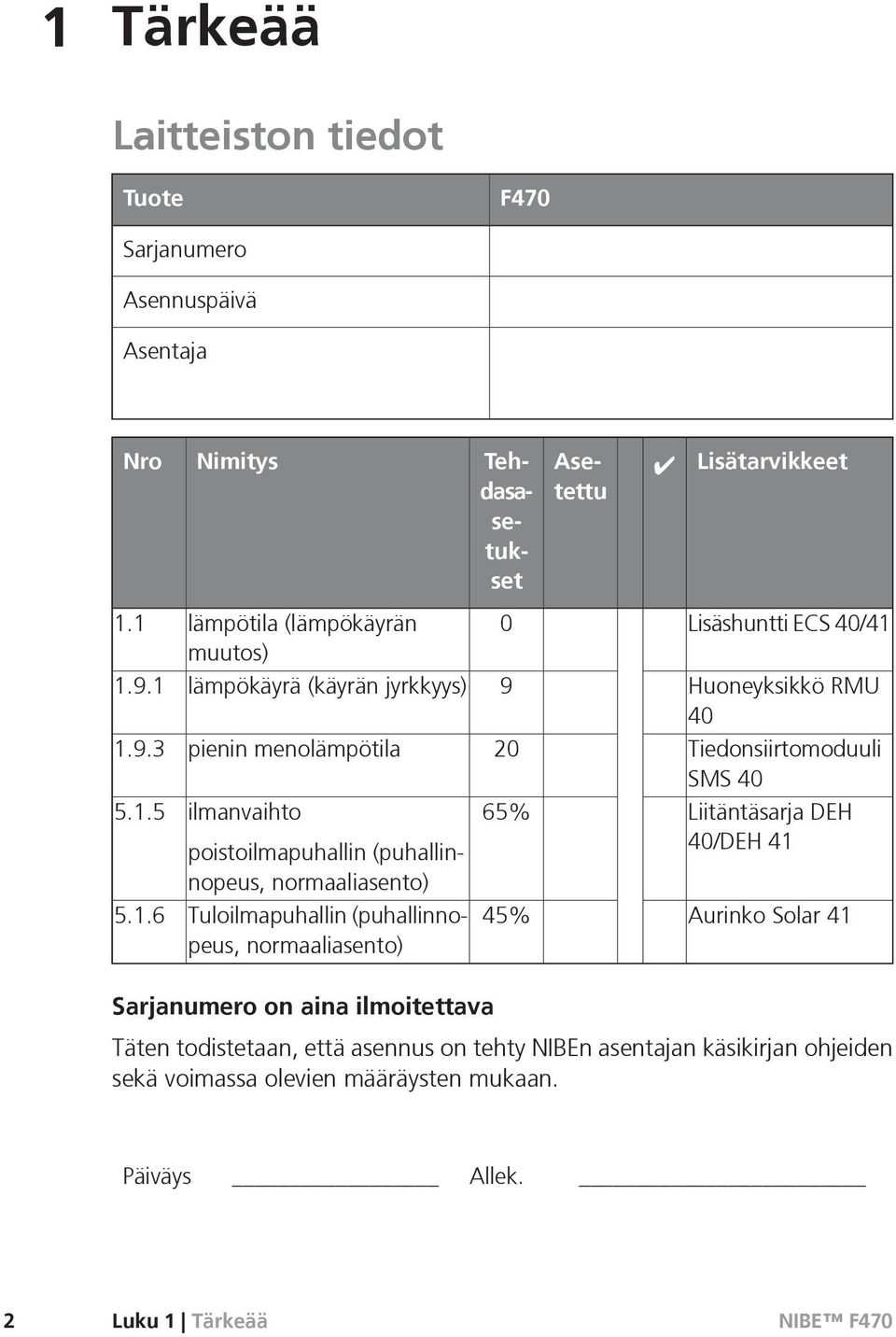 1.5 ilmanvaihto poistoilmapuhallin (puhallinnopeus, normaaliasento) 65% Liitäntäsarja DEH 40/DEH 41 5.1.6 Tuloilmapuhallin (puhallinnopeus, normaaliasento) 45%