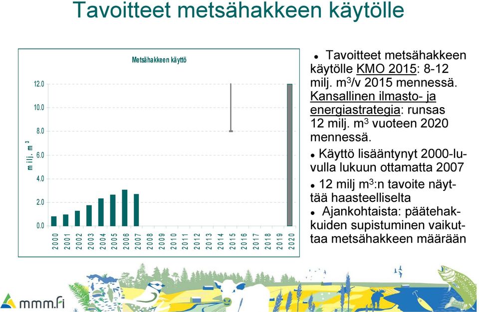 Tavoitteet metsähakkeen käytölle KMO 2015: 8-12 milj. m 3 /v 2015 mennessä. Kansallinen ilmasto- ja energiastrategia: runsas 12 milj.