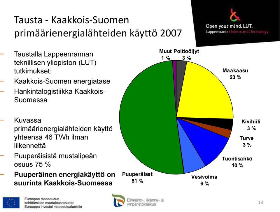 Kuvassa primäärienergialähteiden käyttö yhteensä 46 TWh ilman liikennettä Kivihiili 3 % Turve 3 % Puuperäisistä