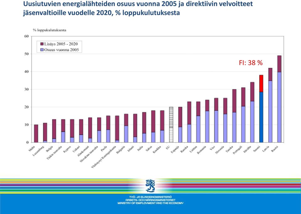 velvoitteet jäsenvaltioille