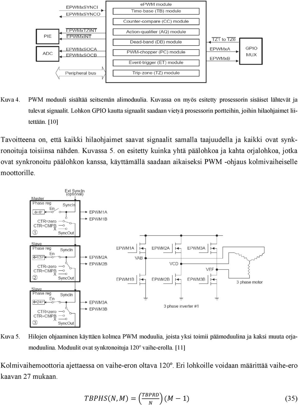 [10] Tavoitteena on, että kaikki hilaohjaimet saavat signaalit samalla taajuudella ja kaikki ovat synkronoituja toisiinsa nähden. Kuvassa 5.