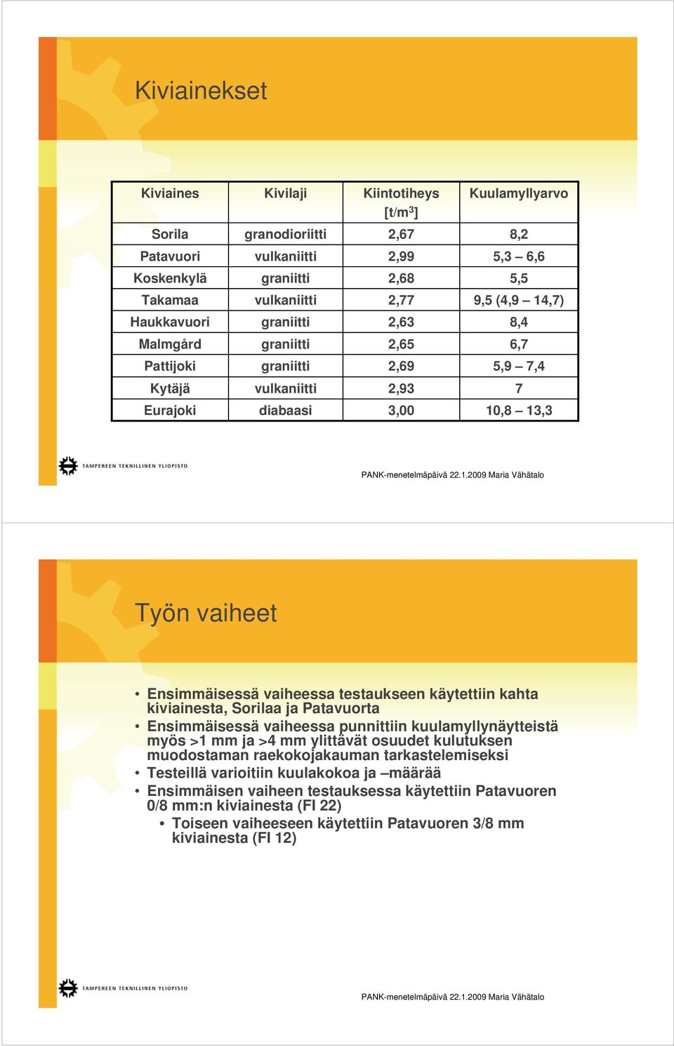 kiviainesta, Sorilaa ja Patavuorta Ensimmäisessä vaiheessa punnittiin kuulamyllynäytteistä myös >1 mm ja >4 mm ylittävät osuudet kulutuksen muodostaman raekokojakauman