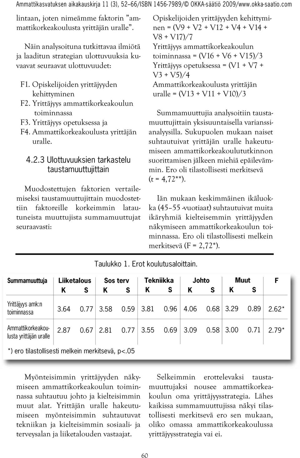 Yrittäjyys ammattikorkeakoulun toiminnassa F3. Yrittäjyys opetuksessa ja F4. Ammattikorkeakoulusta yrittäjän uralle. 4.2.