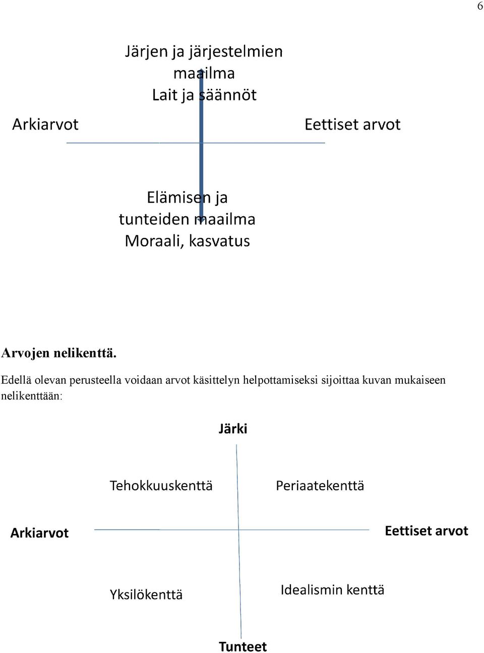 voidaan arvot käsittelyn