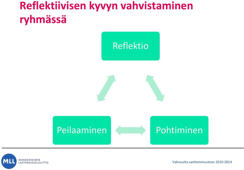 vahvistaminen