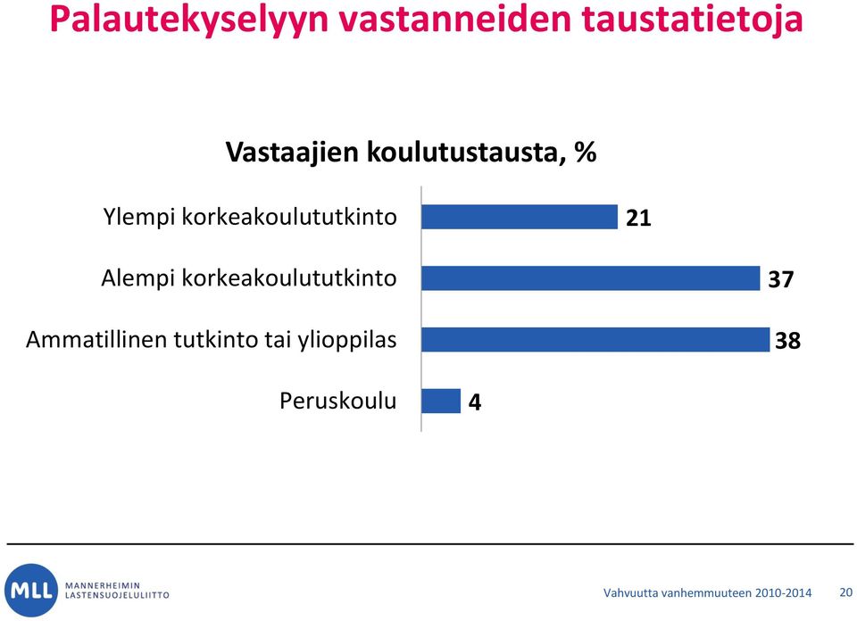 korkeakoulututkinto 21 Alempi