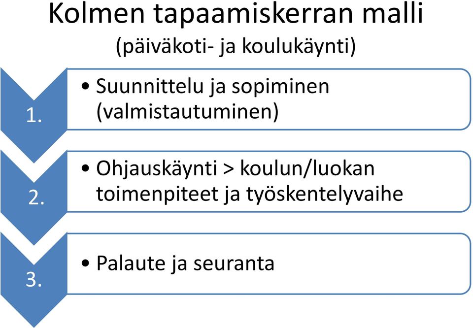 Suunnittelu ja sopiminen (valmistautuminen)