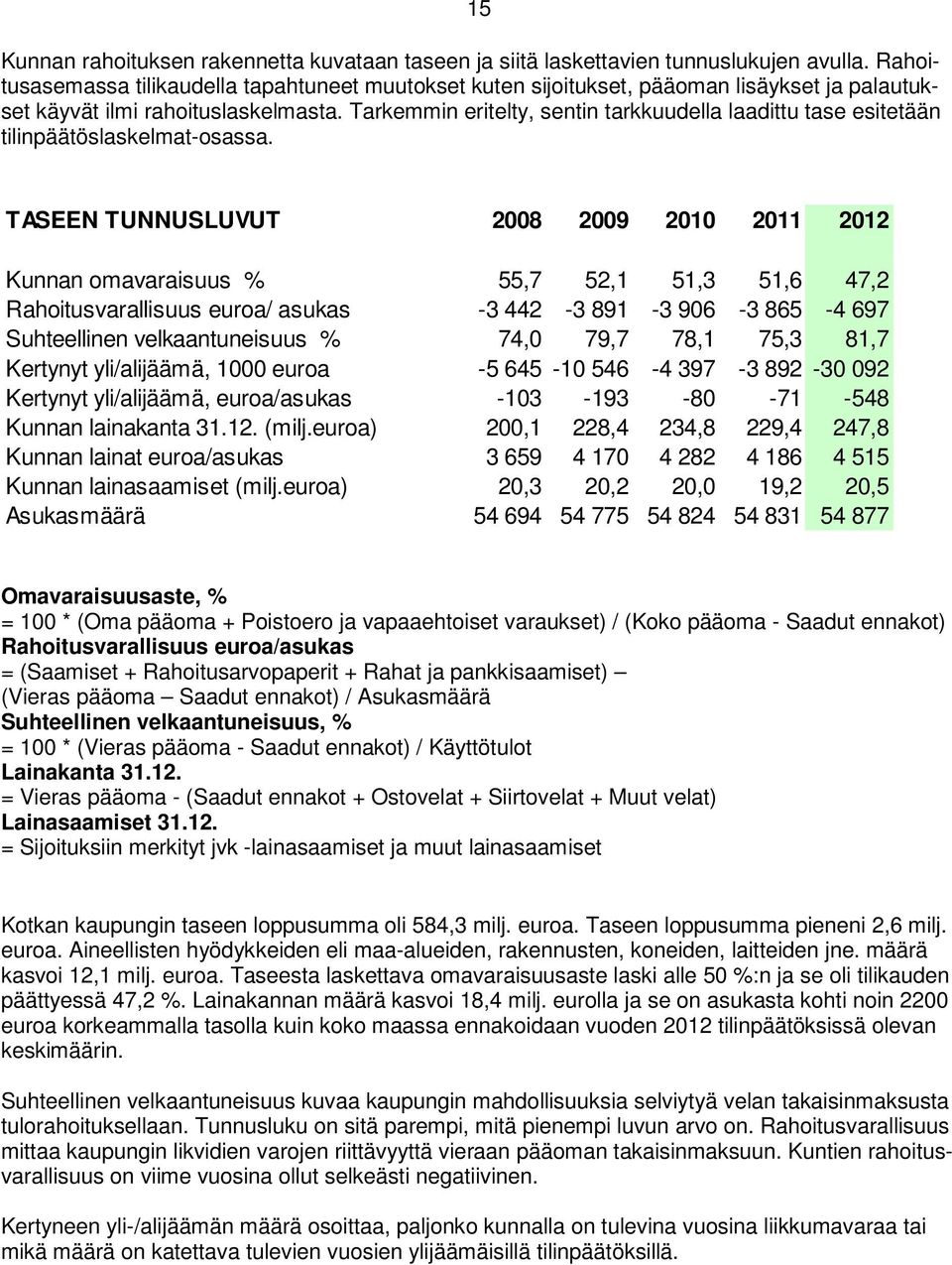 Tarkemmin eritelty, sentin tarkkuudella laadittu tase esitetään tilinpäätöslaskelmat-osassa.