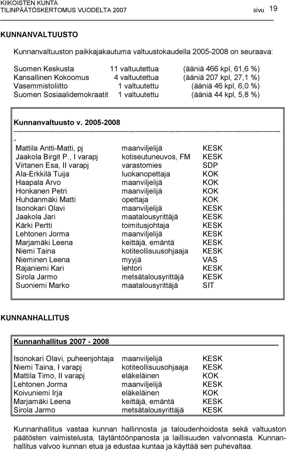 2005-2008 ----------------------------------------------------------------------------------------------------------- - Mattila Antti-Matti, pj maanviljelijä KESK Jaakola Birgit P.