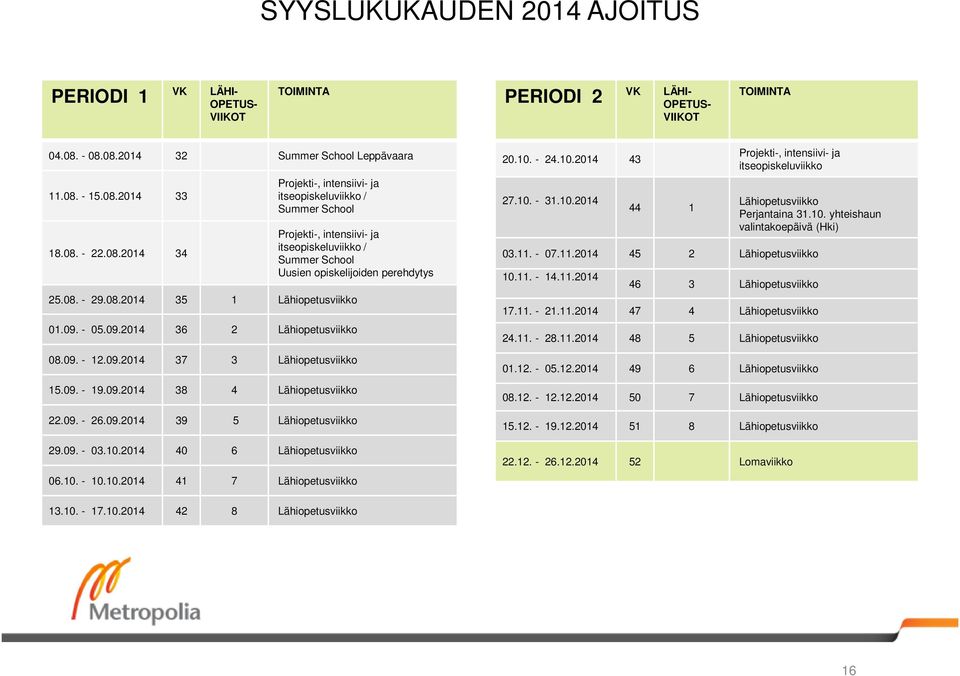 08. - 29.08.2014 35 1 Lähiopetusviikko 01.09. - 05.09.2014 36 2 Lähiopetusviikko 08.09. - 12.09.2014 37 3 Lähiopetusviikko 15.09. - 19.09.2014 38 4 Lähiopetusviikko 22.09. - 26.09.2014 39 5 Lähiopetusviikko 29.