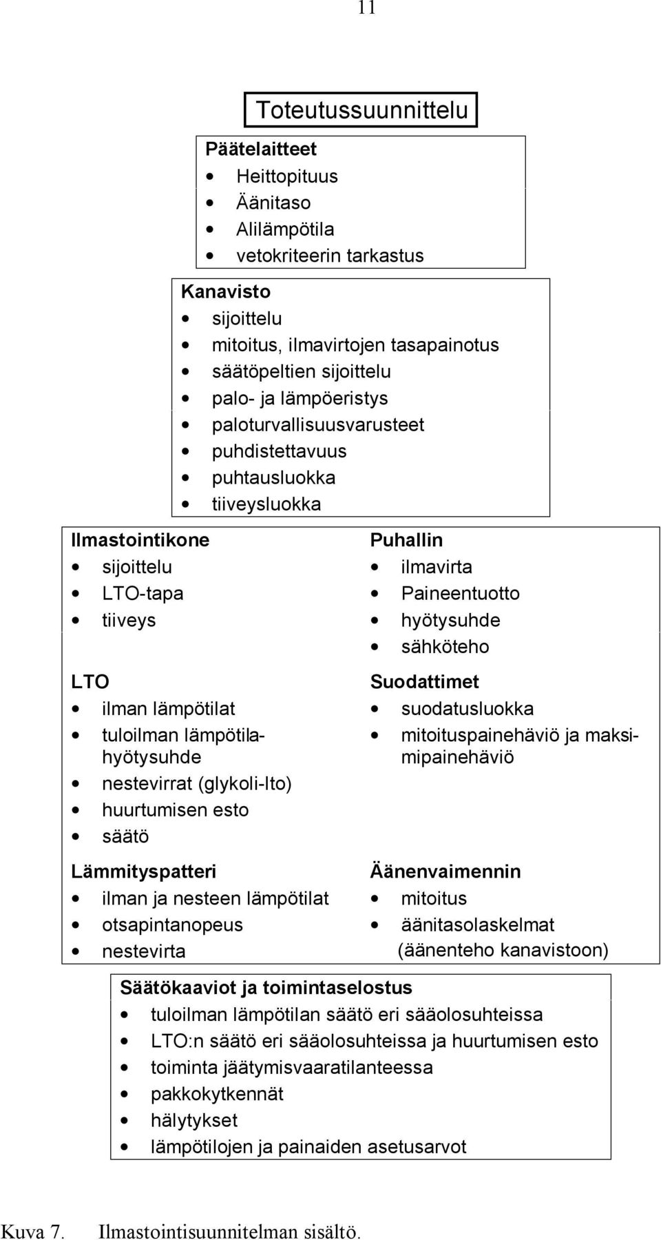 huurtumisen esto säätö Lämmityspatteri ilman ja nesteen lämpötilat otsapintanopeus nestevirta Puhallin ilmavirta Paineentuotto hyötysuhde sähköteho Suodattimet suodatusluokka mitoituspainehäviö ja