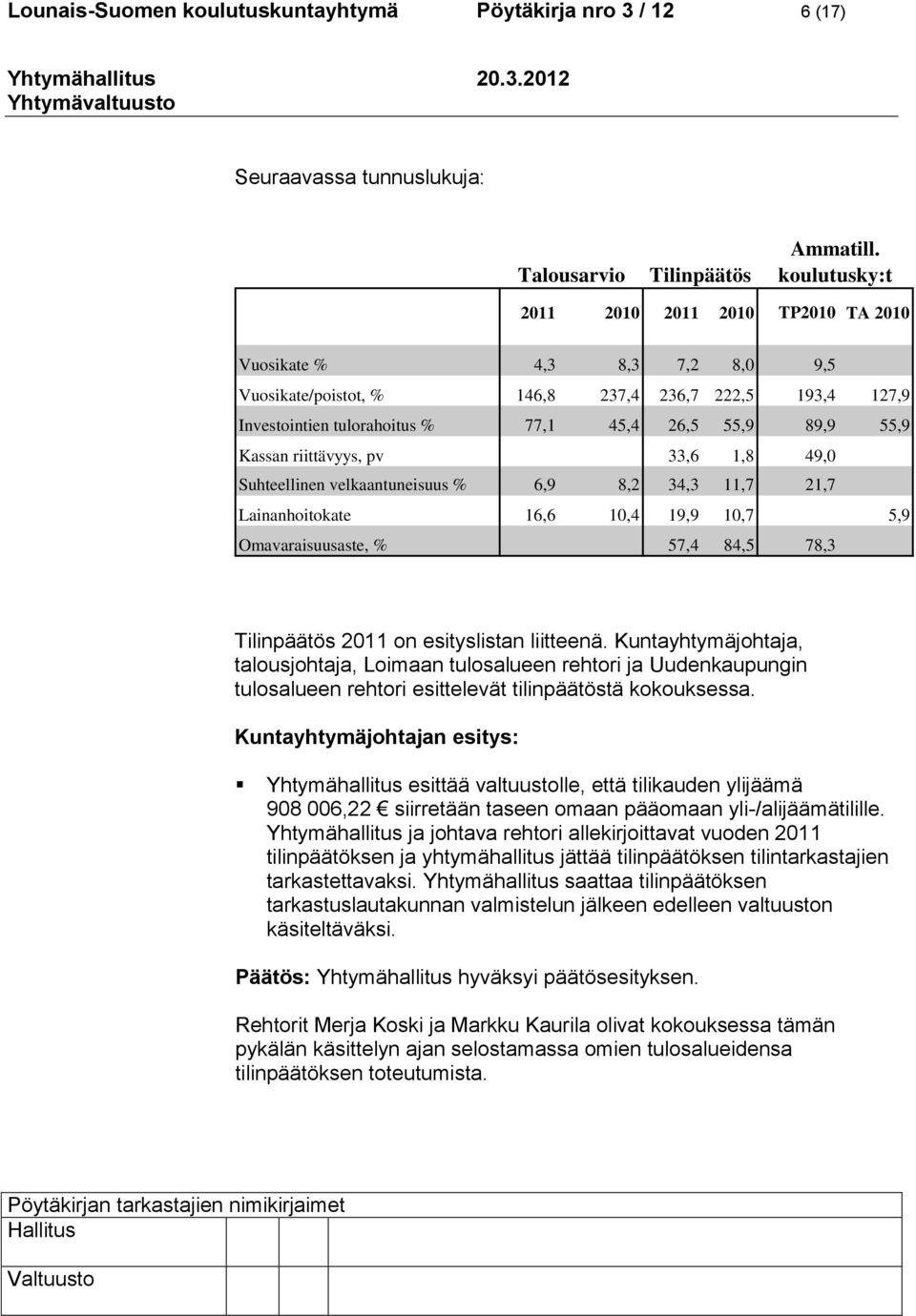 Kassan riittävyys, pv 33,6 1,8 49,0 Suhteellinen velkaantuneisuus % 6,9 8,2 34,3 11,7 21,7 Lainanhoitokate 16,6 10,4 19,9 10,7 5,9 Omavaraisuusaste, % 57,4 84,5 78,3 Tilinpäätös 2011 on esityslistan