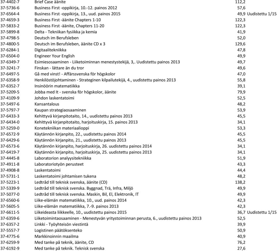 37-4798-5 Deutsch im Berufsleben 52,0 37-4800-5 Deutsch im Berufsleben, äänite CD x 3 129,6 37-6284-1 Digitaalitekniikka 47,8 37-6504-0 Engineer Your English 49,9 37-6349-7 Esimiesosaaminen -