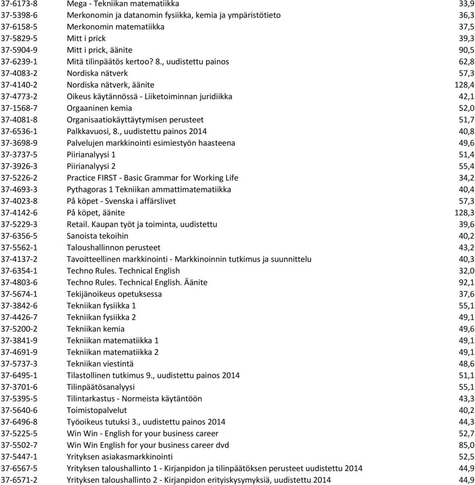 , uudistettu painos 62,8 37-4083-2 Nordiska nätverk 57,3 37-4140-2 Nordiska nätverk, äänite 128,4 37-4773-2 Oikeus käytännössä - Liiketoiminnan juridiikka 42,1 37-1568-7 Orgaaninen kemia 52,0