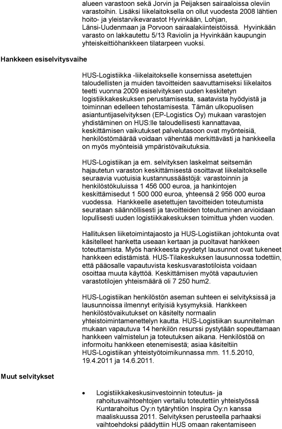 Hyvinkään varasto on lakkautettu 5/13 Raviolin ja Hyvinkään kaupungin yhteiskeittiöhankkeen tilatarpeen vuoksi.