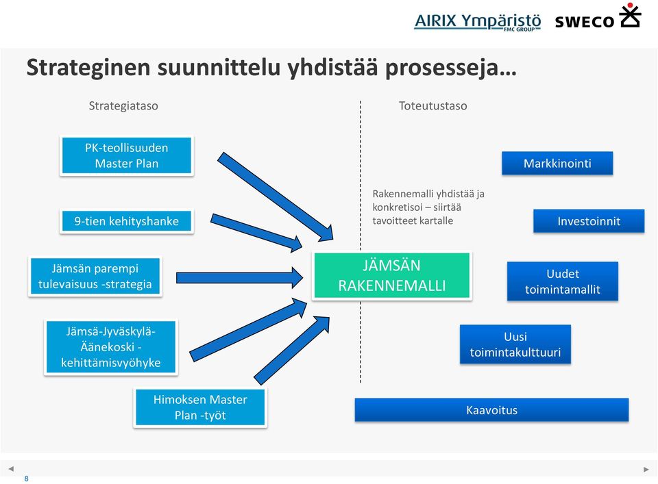 Investoinnit Jämsän parempi tulevaisuus -strategia JÄMSÄN RAKENNEMALLI Uudet toimintamallit