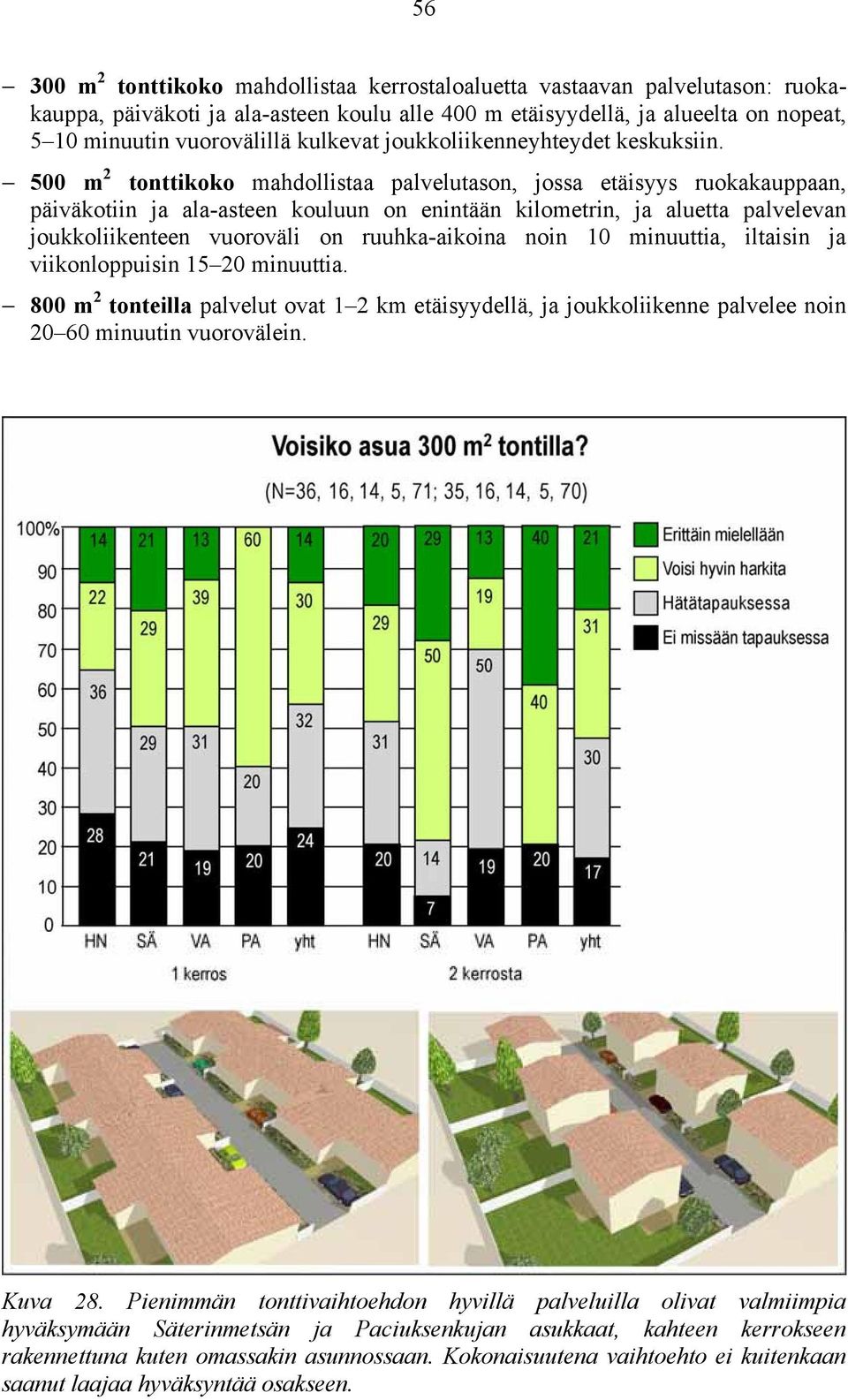 500 m 2 tonttikoko mahdollistaa palvelutason, jossa etäisyys ruokakauppaan, päiväkotiin ja ala-asteen kouluun on enintään kilometrin, ja aluetta palvelevan joukkoliikenteen vuoroväli on