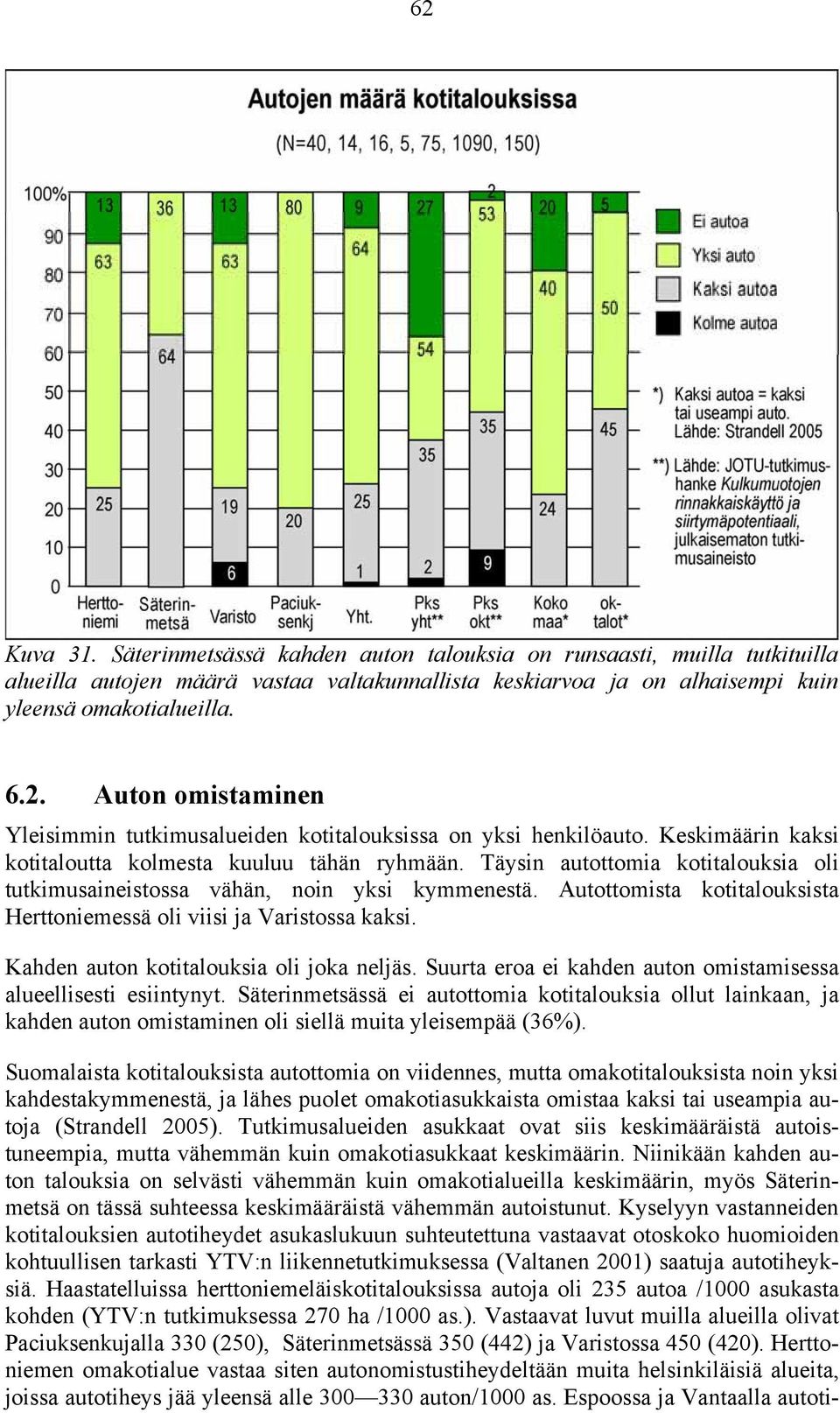 Autottomista kotitalouksista Herttoniemessä oli viisi ja Varistossa kaksi. Kahden auton kotitalouksia oli joka neljäs. Suurta eroa ei kahden auton omistamisessa alueellisesti esiintynyt.